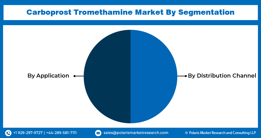 Carboprost Tromethamine Seg